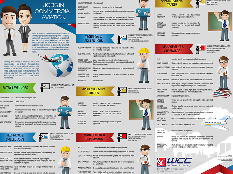 Infographic: Jobs in Commercial Aviation